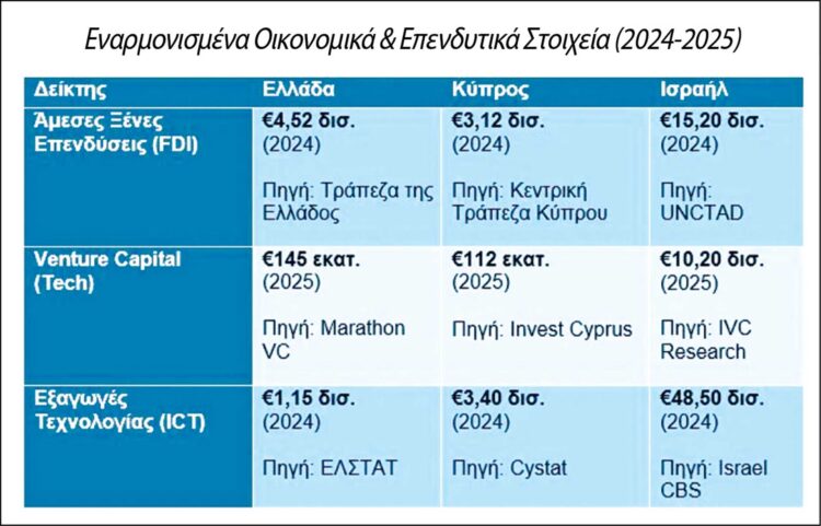 Τί παριστάνουμε ὅτι εἴμαστε;